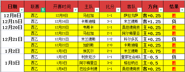白宫发言人,力挺美冰球,期望击败即,世界杯竞猜,2026世界杯,足球赔率,赛事预测,竞猜技巧