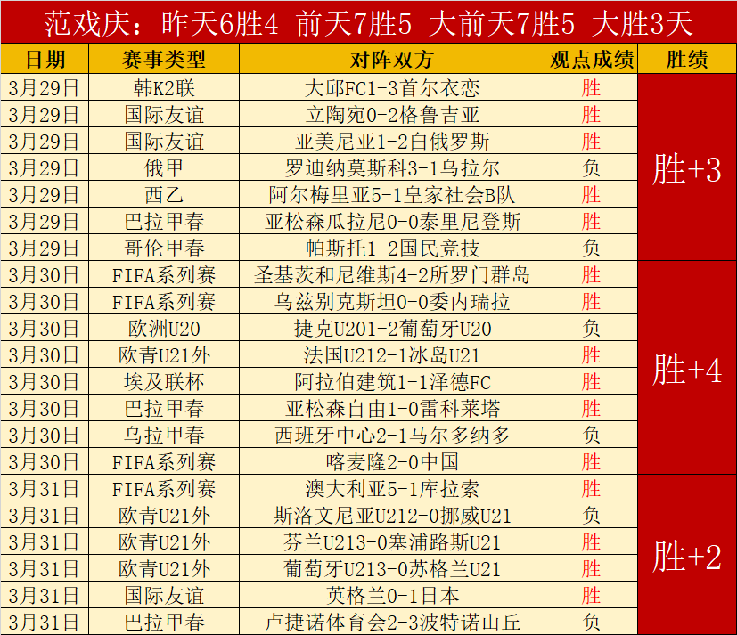 欧洲绿茵传,四连冠狂潮,揭秘,世界杯竞猜,2026世界杯,足球赔率,赛事预测,竞猜技巧