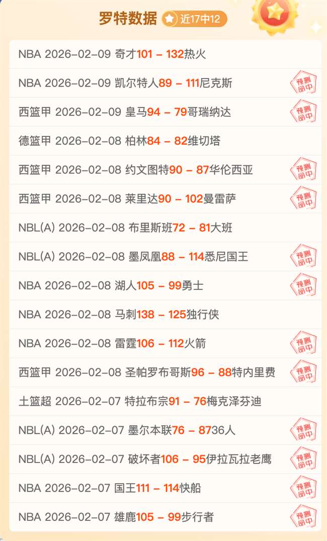 澳网百胜纪,录中断,德约科维奇,世界杯竞猜,2026世界杯,足球赔率,赛事预测,竞猜技巧