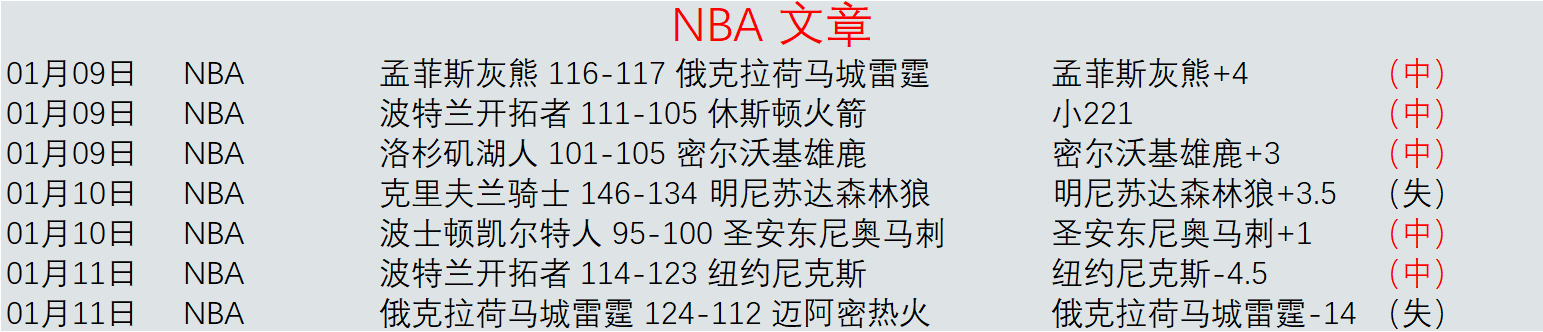 温哥华美冠,能否复仇成,世界杯竞猜,世界杯竞猜,2026世界杯,足球赔率,赛事预测,竞猜技巧