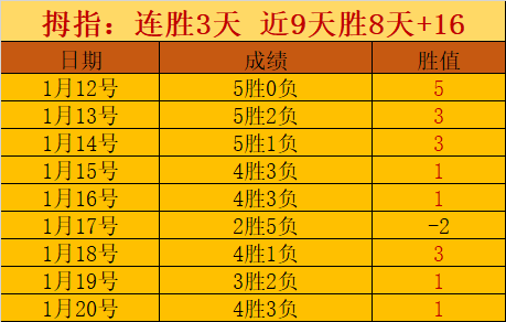 墨西哥足球,队完成,轮换帅,世界杯竞猜,2026世界杯,足球赔率,赛事预测,竞猜技巧