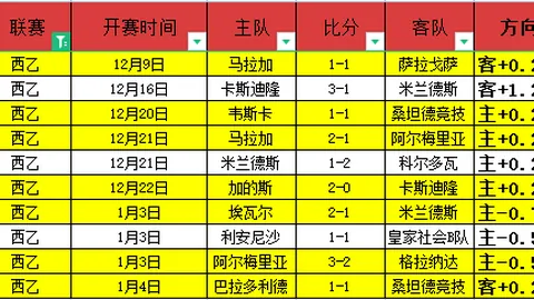 “白宫发言人力挺美冰球队，期望击败即将并入第51州的加拿大队”